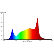 Bild von GoLeaf E2 S1 Vollspektrum 120cm 50W