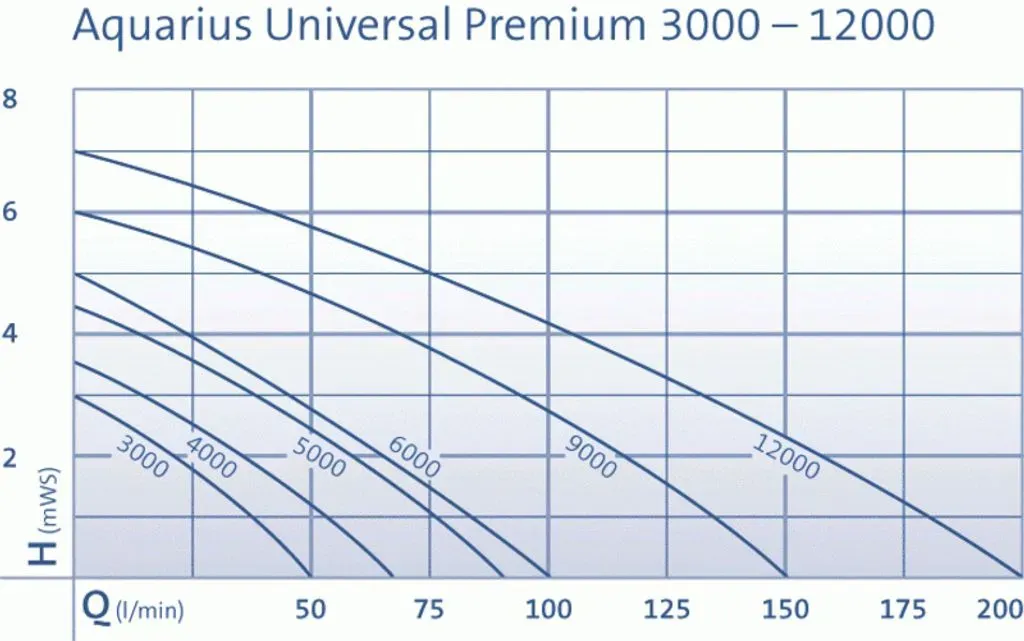 Bild von Aquarius Universal Premium 9000