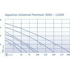 Bild von Aquarius Universal Premium 9000