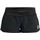Endless Summer Schwarz XS