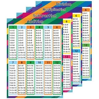 Wisdompro Mathematik Lernposter A2 4 Stück für Addition Subtraktion Multiplikation Division, und 4 Stück Mathe Sticker, Poster Klassenzimmer Klassenzimmer-Dekoration