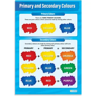 Daydream Education „Primary & Secondary Colours“-Poster, laminiertes Glanzpapier, 850 mm x 594 mm (A1), für Klassenzimmer, Lehrtafeln