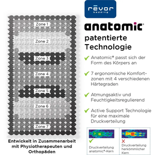 Taschenfederkernmatratze REVOR BEDDING "Anatomic FIX 500 Visko" Gr. 1, weiß, B:140cm H:28cm L:210cm, Bezug: 63% Polyester, 34% Viskose, 3% Kaschmir, Matratzen, Taschenfederkernmatratze, mit Kaschmirbezug