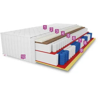 Taschenfederkernmatratze Lyocell LUX, Latex-Kokos-Taschenmatratze 200 x 200 x 36 cm, inkl. Bezug in Farbe: Weiß, H3 mittelfest