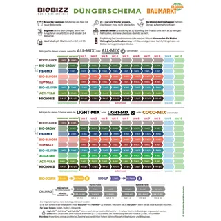BioBizz Mikroorganismen Dünger 150 g