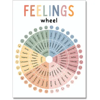 uoyien Poster Gefühle, Emotions-Poster, Kinder, Gefühle, Emotionen, Vorschule, Klassenzimmer, Must-Haves, Leinwand-Kunstdrucke, beruhigende Ecke, Klassenzimmer, Dekoration, psychische Gesundheit