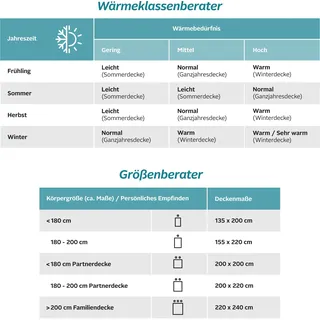 Home affaire Kunstfaserbettdecke »Taylore, Bettdecke 135x200, 155x220 cm« extrawarm Füllung Polyester 1 Stk. tlg. Bettdecken, Sommer, Winter, 4 Jahreszeiten, Decke, weiß