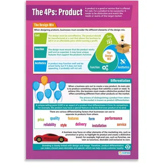 The 4 Ps: Product | Business-Poster, Glanzpapier, 850 mm x 594 mm (A1), Bildungstabellen von Daydream Education