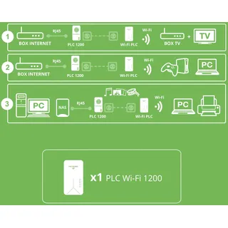 METRONIC 495488 CPL WLAN-Steckdose 1200 MB/s