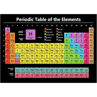 Ieron Poster mit dem Periodensystem der Elemente, zur Wandmontage, vollständiges Periodensystem der Elemente, Wanddiagramm mit Allen 118 Elementen für Büros, Schulen, Heimdekoration und Bildung