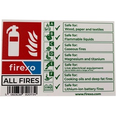 Firexo Helles Weiss Brandschutzzeichen für Firexo ALL FIRES Feuerlöscher - Feuersicherheitsschild - Feuerlöscherschild - Feuerlöscher Bedienungsanleitung Schild - Feuerlöscher Nutzungszeichen