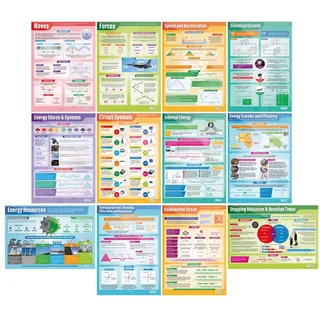 Daydream Education Physik-Poster – Set von 12 | Wissenschaft Poster | Glanzpapier mit den Maßen 850 mm x 594 mm (A1) | Wissenschaft Diagramme für das Klassenzimmer | Bildung