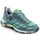 Caribe GTX