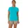 Energy Aqua S