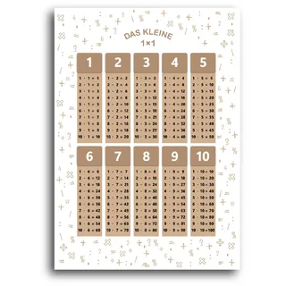 SellerRocket 1x1 Poster für Kinder – Das Kleine einmaleins in Zahlen als praktisches Lernposter – Mathe Lernhilfe fürs Kinderzimmer oder zum Lernen für die Grundschule – DIN A2 (42 × 59,4 cm)
